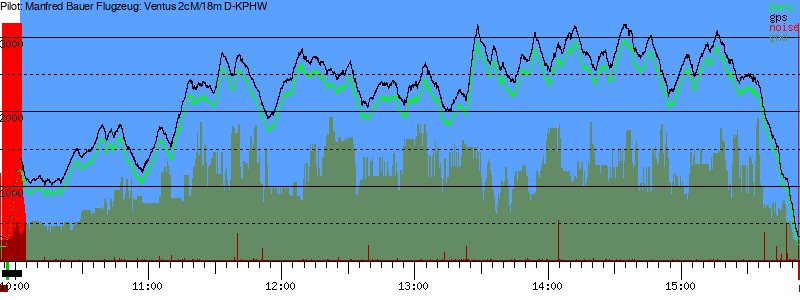 Barometer